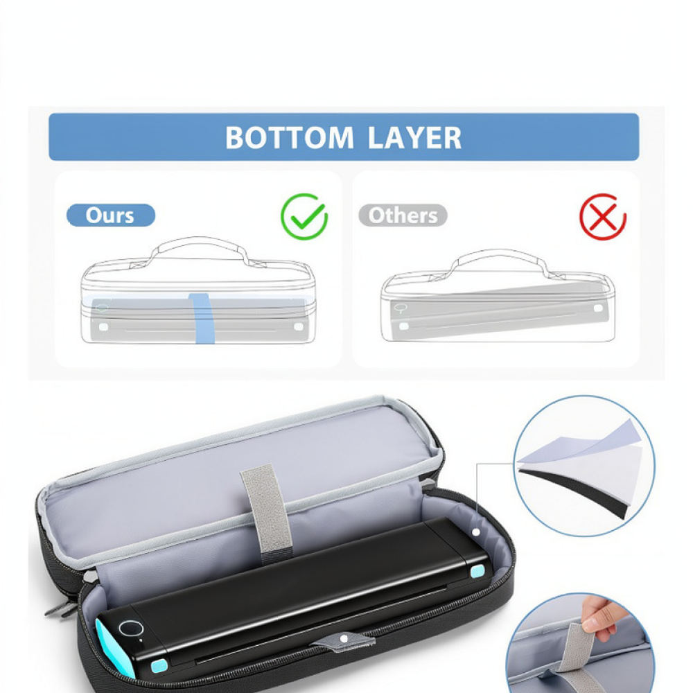 Compact Portable Printer Stora - đánh giá và giá Tech Accessories Travel Organizer Pouch
